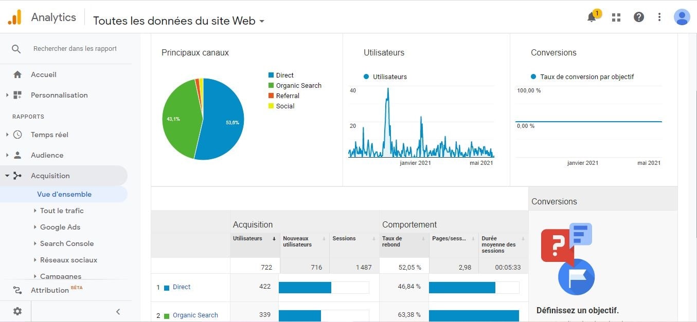 Google Analytics - Rapport d'acquisition