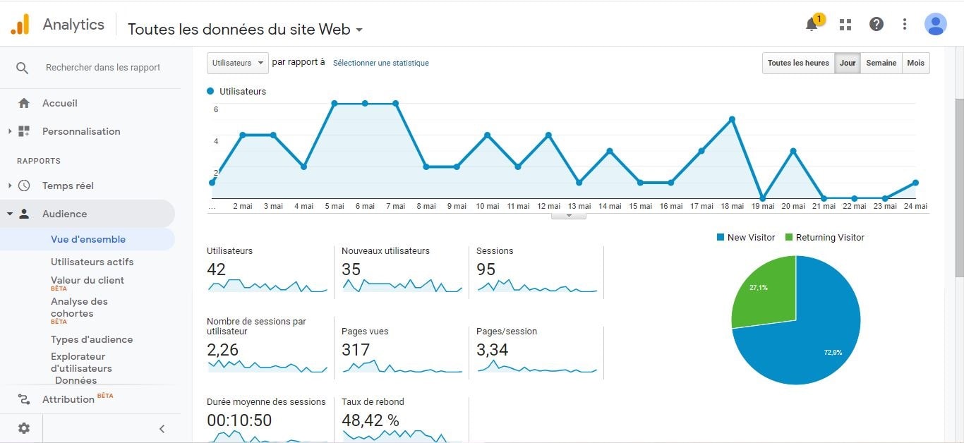 Google Analytics - Rapport d'audience