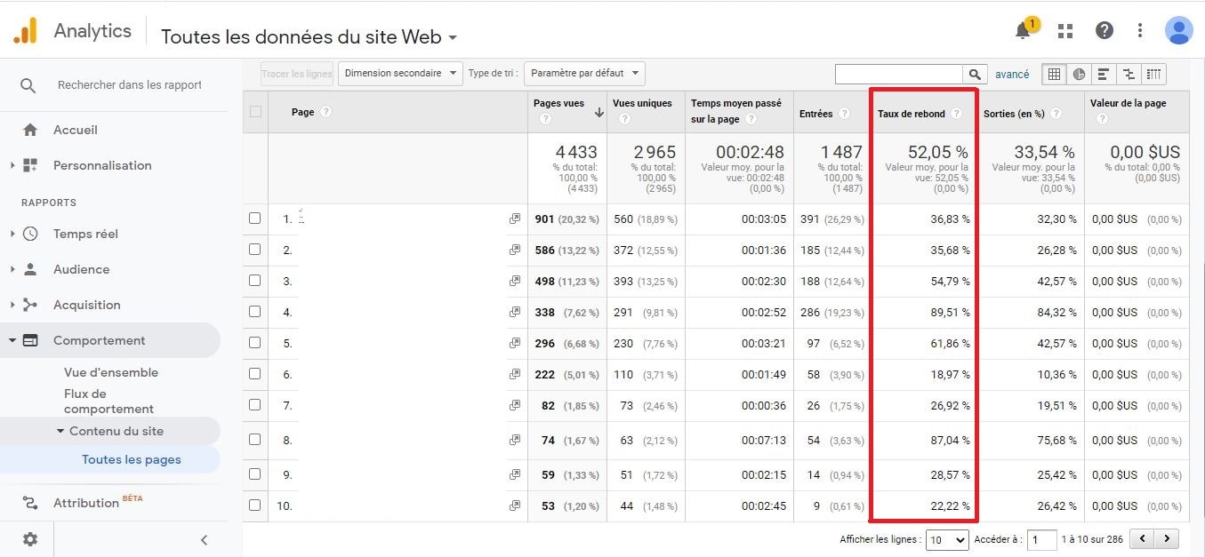 Google Analytics - Taux de rebond - Pages individuelles